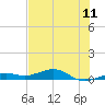 Boca Chica Key Bridge tide chart for Friday, June 11, 2021