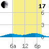 Boca Chica Key Bridge tide chart for Thursday, June 17, 2021