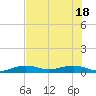 Boca Chica Key Bridge tide chart for Friday, June 18, 2021