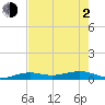 Boca Chica Key Bridge tide chart for Wednesday, June 2, 2021
