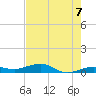 Boca Chica Key Bridge tide chart for Monday, June 7, 2021
