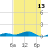 Boca Chica Key Bridge tide chart for Tuesday, July 13, 2021