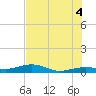 Boca Chica Key Bridge tide chart for Sunday, July 4, 2021