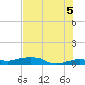 Boca Chica Key Bridge tide chart for Monday, July 5, 2021