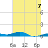 Boca Chica Key Bridge tide chart for Wednesday, July 7, 2021