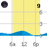 Boca Chica Key Bridge tide chart for Friday, July 9, 2021