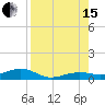 Boca Chica Key Bridge tide chart for Sunday, August 15, 2021
