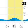 Boca Chica Key Bridge tide chart for Monday, August 23, 2021