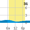 Boca Chica Key Bridge tide chart for Tuesday, August 31, 2021