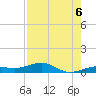 Boca Chica Key Bridge tide chart for Friday, August 6, 2021
