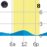 Boca Chica Key Bridge tide chart for Sunday, August 8, 2021