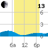 Boca Chica Key Bridge tide chart for Monday, September 13, 2021