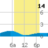 Boca Chica Key Bridge tide chart for Tuesday, September 14, 2021