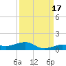 Boca Chica Key Bridge tide chart for Friday, September 17, 2021
