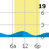 Boca Chica Key Bridge tide chart for Sunday, September 19, 2021
