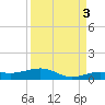 Boca Chica Key Bridge tide chart for Friday, September 3, 2021