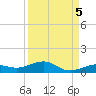 Boca Chica Key Bridge tide chart for Sunday, September 5, 2021