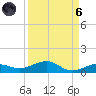 Boca Chica Key Bridge tide chart for Monday, September 6, 2021