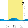 Boca Chica Key Bridge tide chart for Tuesday, September 7, 2021