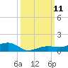 Boca Chica Key Bridge tide chart for Monday, October 11, 2021