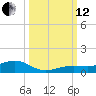 Boca Chica Key Bridge tide chart for Tuesday, October 12, 2021