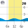 Boca Chica Key Bridge tide chart for Wednesday, October 20, 2021