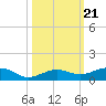 Boca Chica Key Bridge tide chart for Thursday, October 21, 2021