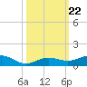 Boca Chica Key Bridge tide chart for Friday, October 22, 2021