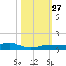 Boca Chica Key Bridge tide chart for Wednesday, October 27, 2021