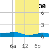 Boca Chica Key Bridge tide chart for Saturday, October 30, 2021