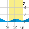 Boca Chica Key Bridge tide chart for Thursday, October 7, 2021