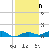 Boca Chica Key Bridge tide chart for Friday, October 8, 2021