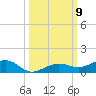 Boca Chica Key Bridge tide chart for Saturday, October 9, 2021