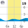 Boca Chica Key Bridge tide chart for Friday, November 19, 2021