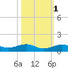 Boca Chica Key Bridge tide chart for Monday, November 1, 2021