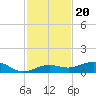 Boca Chica Key Bridge tide chart for Saturday, November 20, 2021
