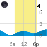 Boca Chica Key Bridge tide chart for Thursday, November 4, 2021