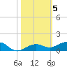Boca Chica Key Bridge tide chart for Friday, November 5, 2021