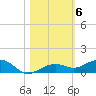 Boca Chica Key Bridge tide chart for Saturday, November 6, 2021