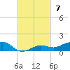 Boca Chica Key Bridge tide chart for Sunday, November 7, 2021