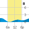 Boca Chica Key Bridge tide chart for Monday, November 8, 2021
