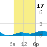 Boca Chica Key Bridge tide chart for Friday, December 17, 2021