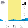 Boca Chica Key Bridge tide chart for Saturday, December 18, 2021