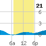 Boca Chica Key Bridge tide chart for Tuesday, December 21, 2021