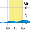 Boca Chica Key Bridge tide chart for Thursday, December 30, 2021