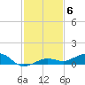 Boca Chica Key Bridge tide chart for Monday, December 6, 2021