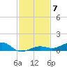 Boca Chica Key Bridge tide chart for Tuesday, December 7, 2021