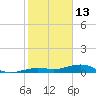 Boca Chica Key Bridge tide chart for Thursday, January 13, 2022