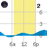 Boca Chica Key Bridge tide chart for Sunday, January 2, 2022