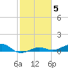 Boca Chica Key Bridge tide chart for Wednesday, January 5, 2022